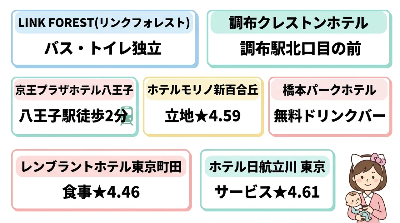 サンリオピューロランド周辺の子連れ向け和室ホテルおすすめ7選