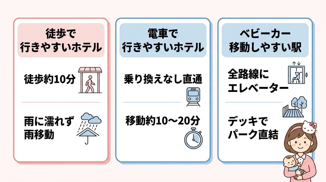 ピューロランドまでのアクセスと移動のポイント