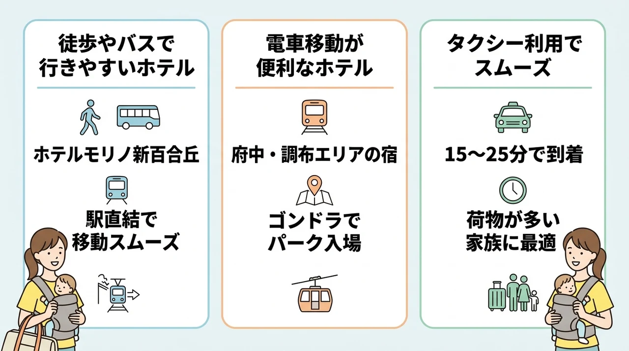 よみうりランドへのアクセスで選ぶおすすめホテル