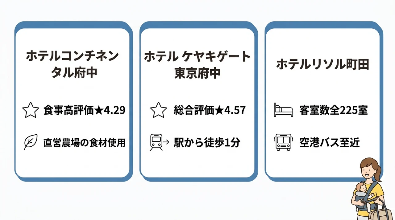 子連れ宿泊で嬉しいお得なチケット付きプランがあるホテル