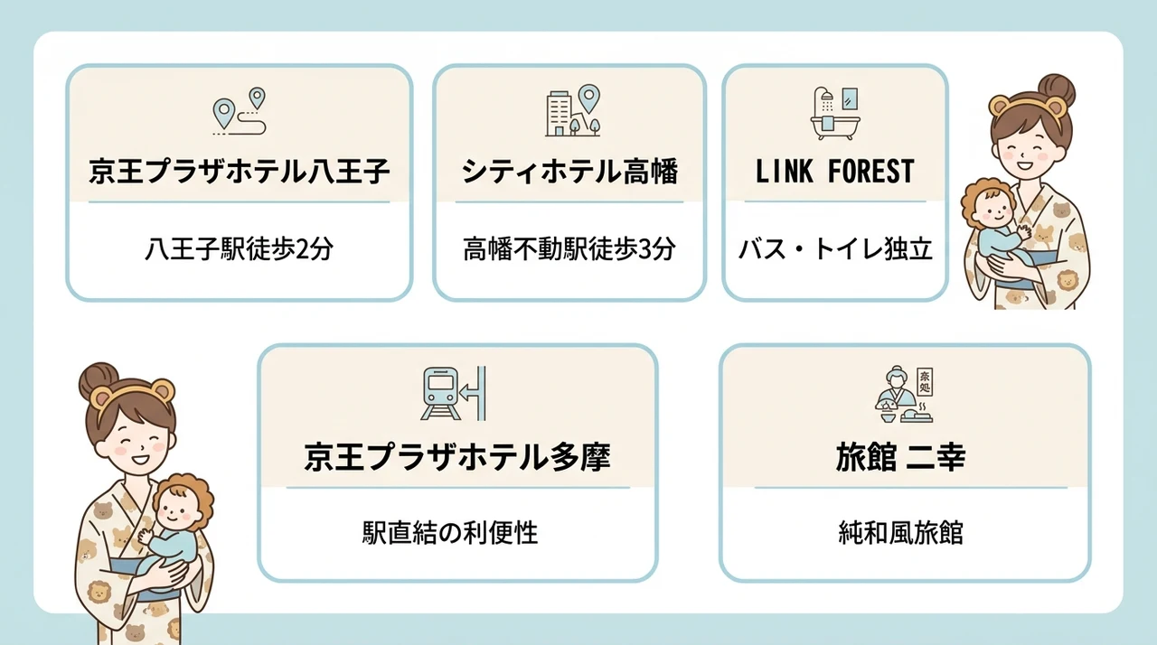 多摩動物公園周辺で赤ちゃん連れにおすすめの和室ホテル5選