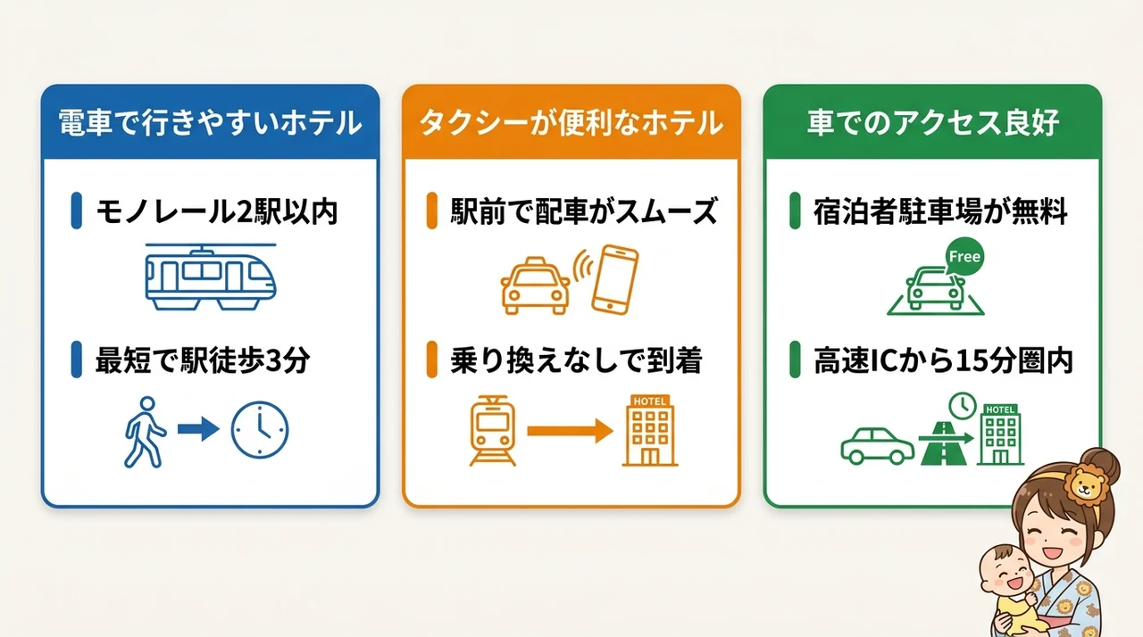 多摩動物公園からの移動手段別おすすめホテル比較