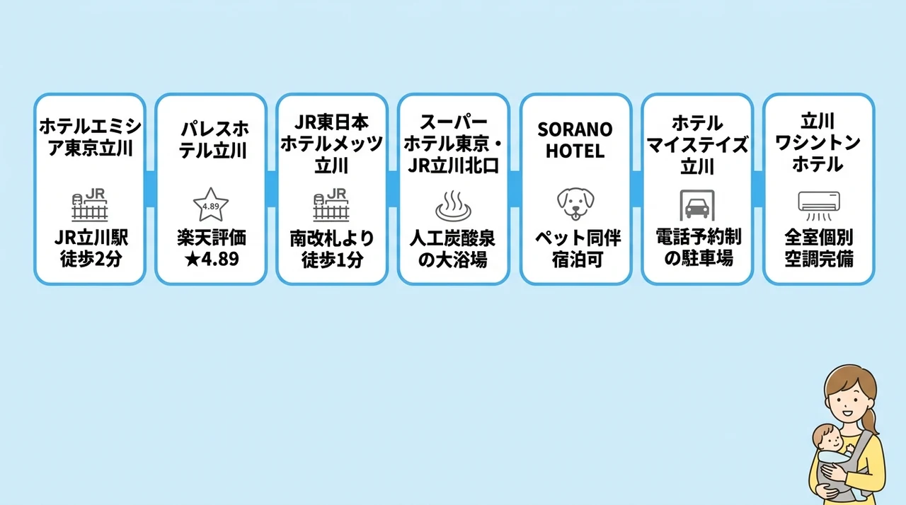 昭和記念公園周辺の赤ちゃん連れにおすすめなホテル7選