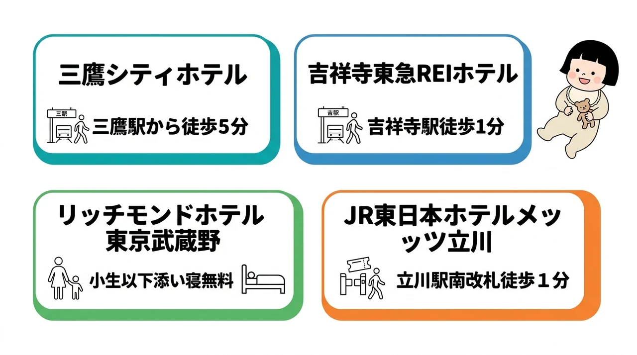 ジブリ美術館周辺で赤ちゃん連れにおすすめのホテル4選