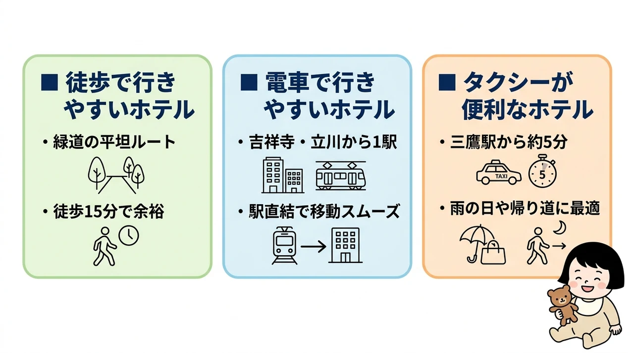 ベビーカー移動でも安心な美術館までのアクセス