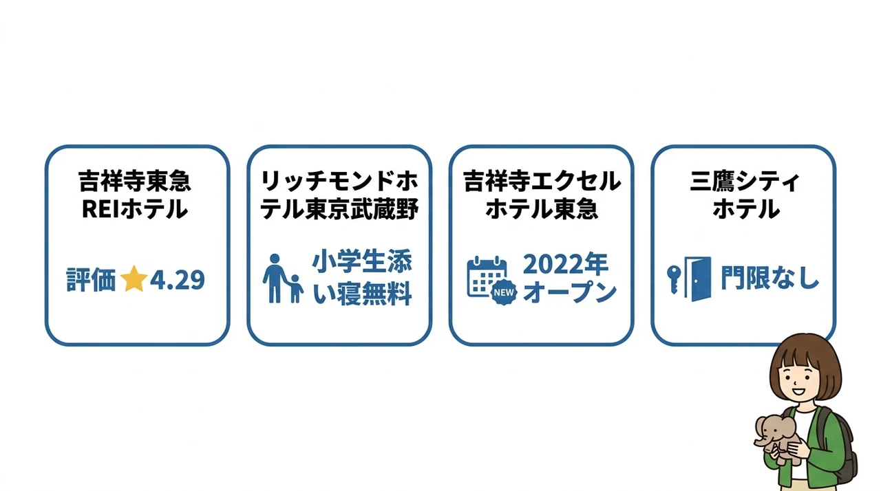 井の頭公園周辺で子連れ家族におすすめのホテル4選