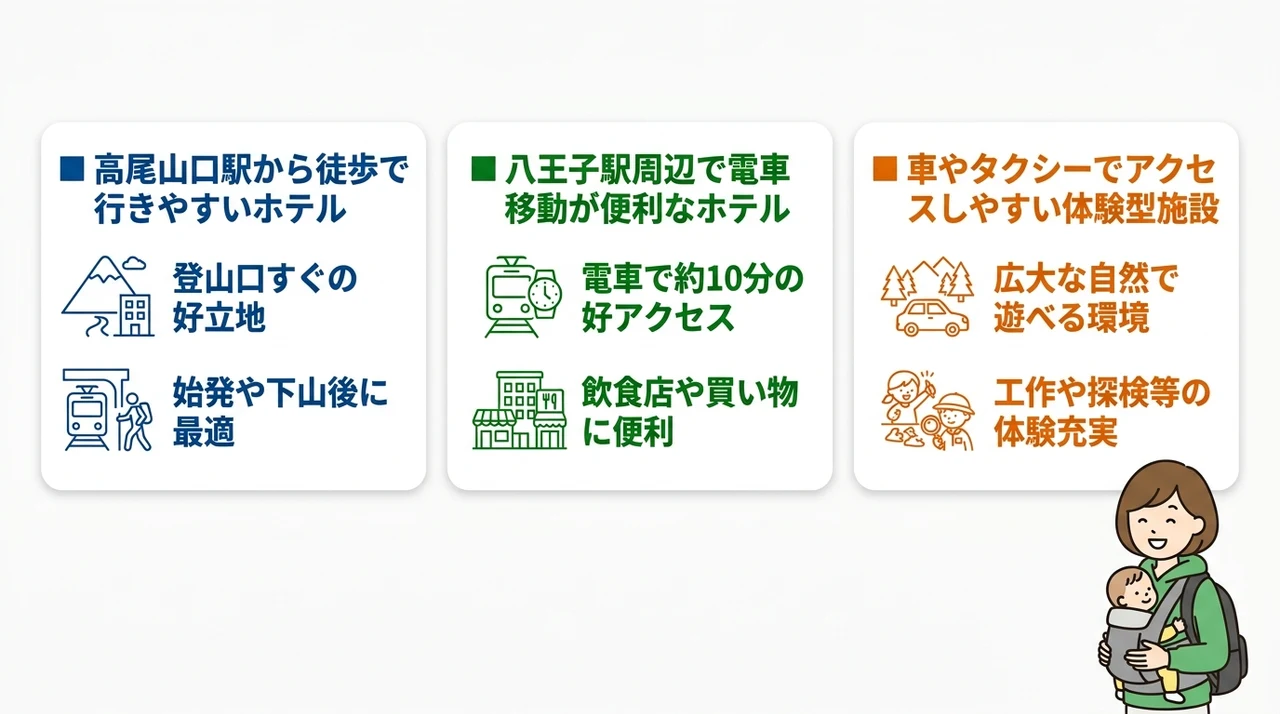 高尾山へのアクセスで選ぶ宿泊スタイル