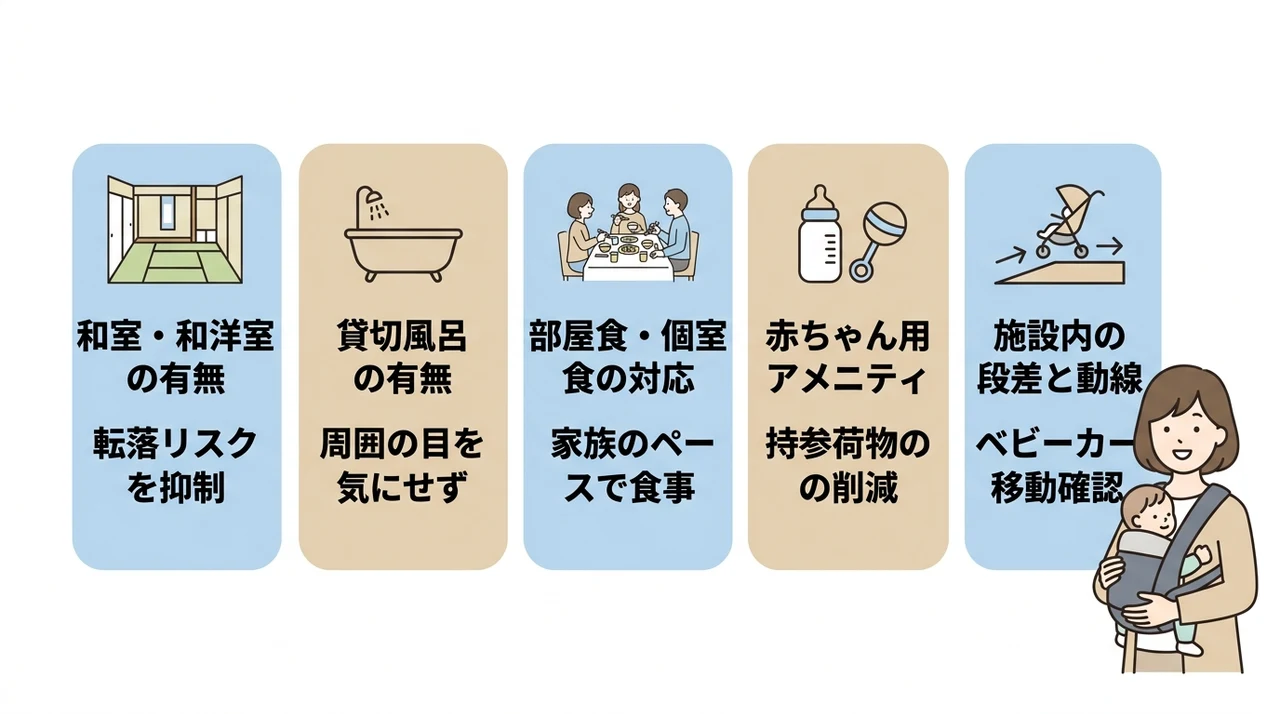 赤ちゃん連れの宿選びで確認したい5つのポイント