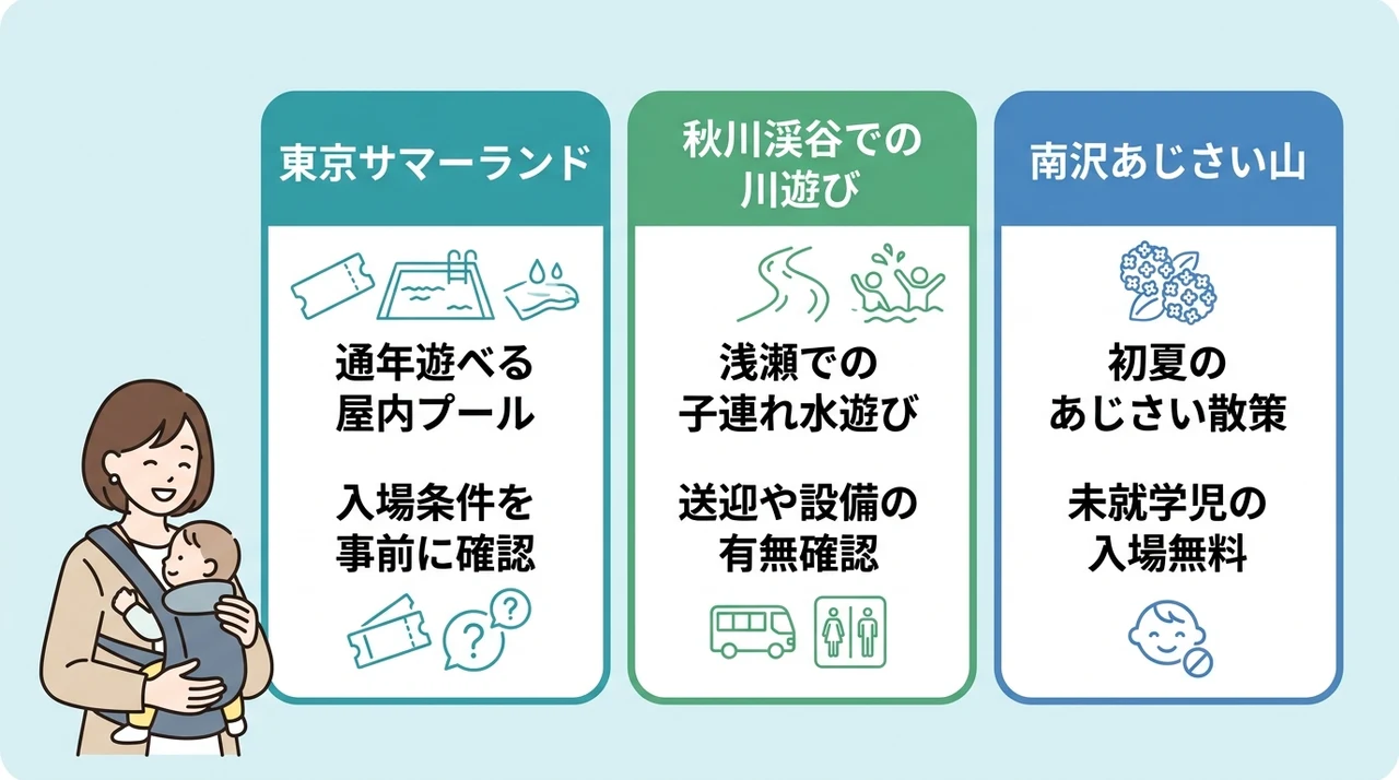 宿泊と組み合わせたい周辺の観光スポット