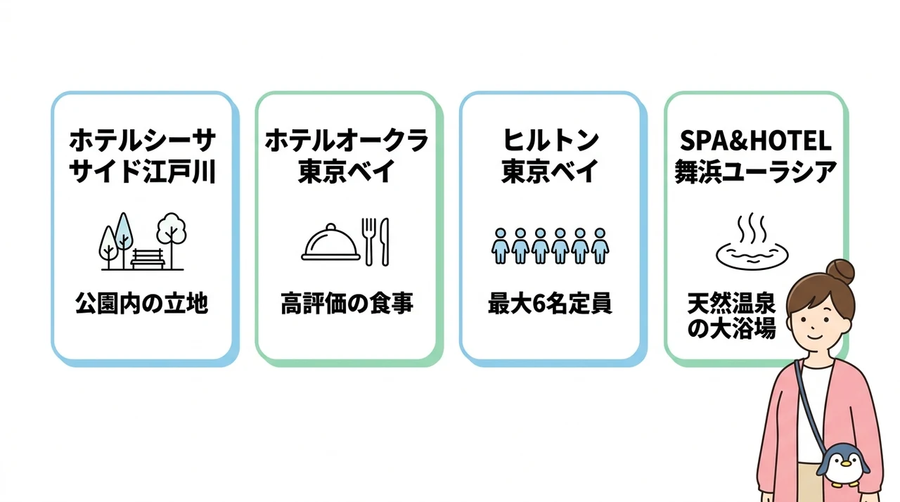 葛西臨海公園周辺で子連れ家族におすすめの和室ホテル4選
