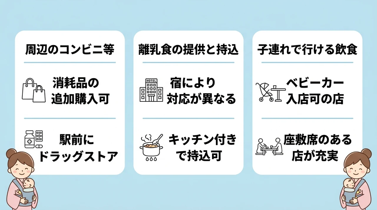 離乳食やおむつ調達にも便利な周辺環境