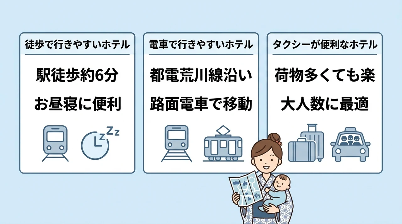 あらかわ遊園へのアクセス別おすすめホテル
