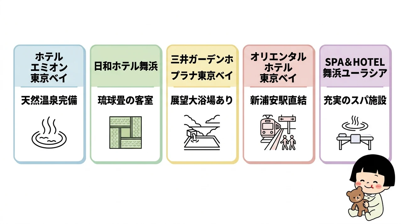 新浦安で赤ちゃん連れにおすすめの和室ホテル5選