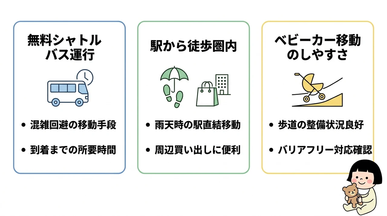 東京ディズニーリゾートへのアクセス比較