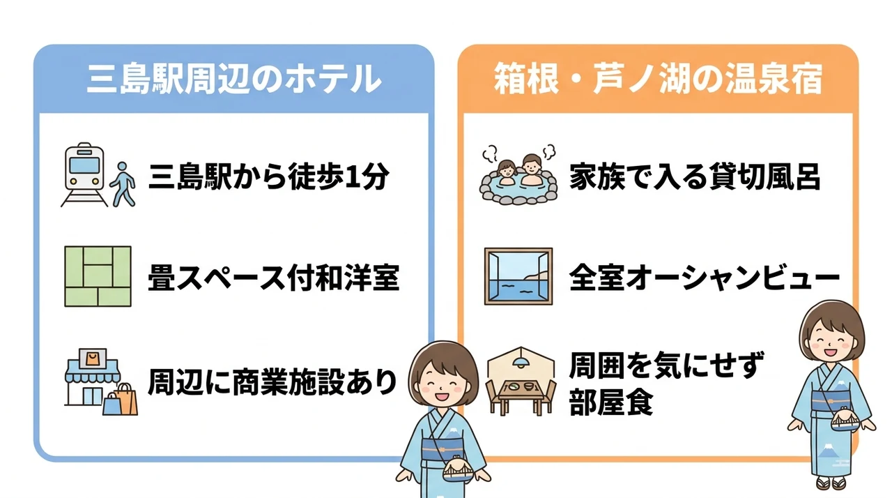 三島スカイウォーク周辺で子連れに泊まりやすい宿8選