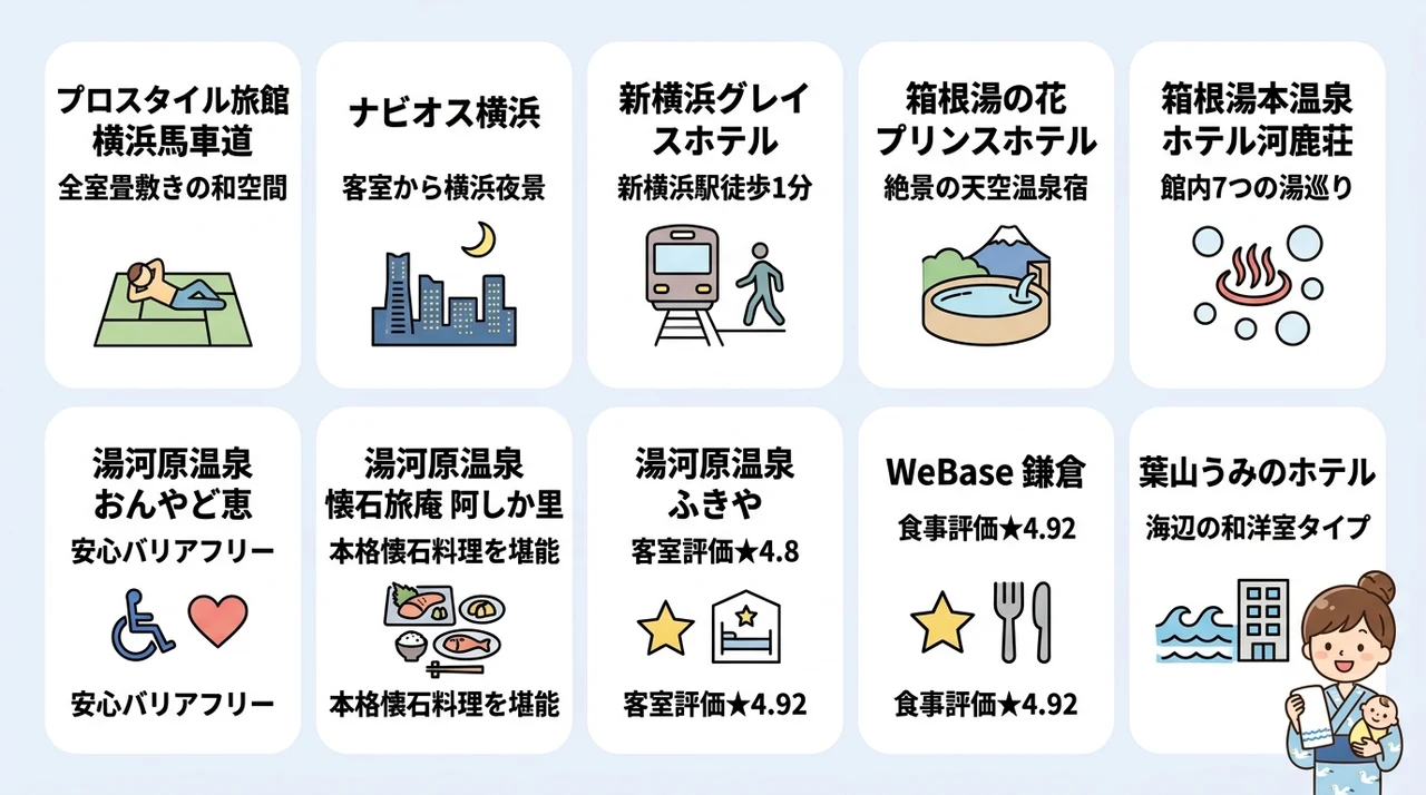 【エリア別】神奈川で子連れにおすすめの和室があるホテル・旅館10選