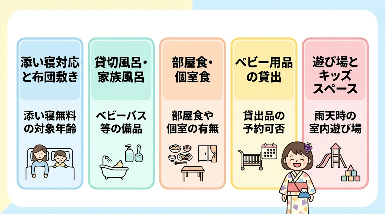 子連れ宿選びで確認したい5つの設備ポイント