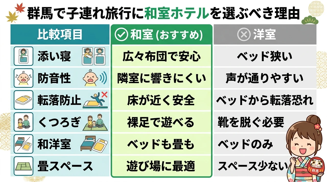 群馬で子連れ旅行に和室ホテルを選ぶべき理由