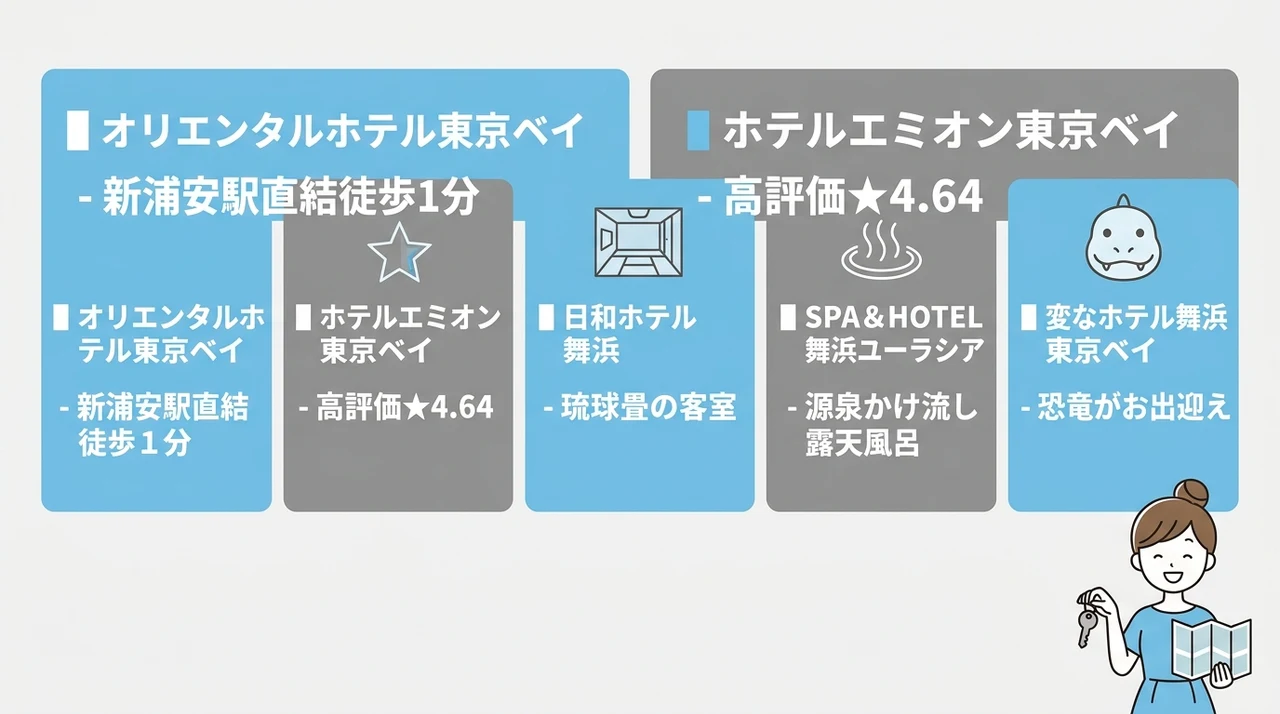 駅直結・短時間送迎で便利な周辺ホテル5選