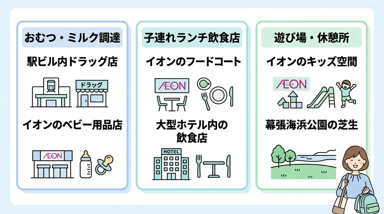 赤ちゃん連れがより快適に過ごすための周辺買い出しスポット