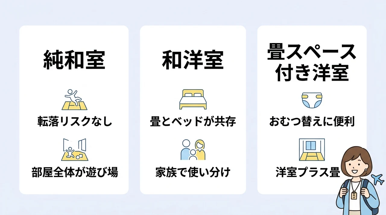 赤ちゃん連れでも安心な客室タイプを比較
