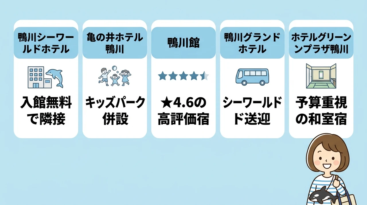 鴨川シーワールド周辺の子連れホテルおすすめ5選