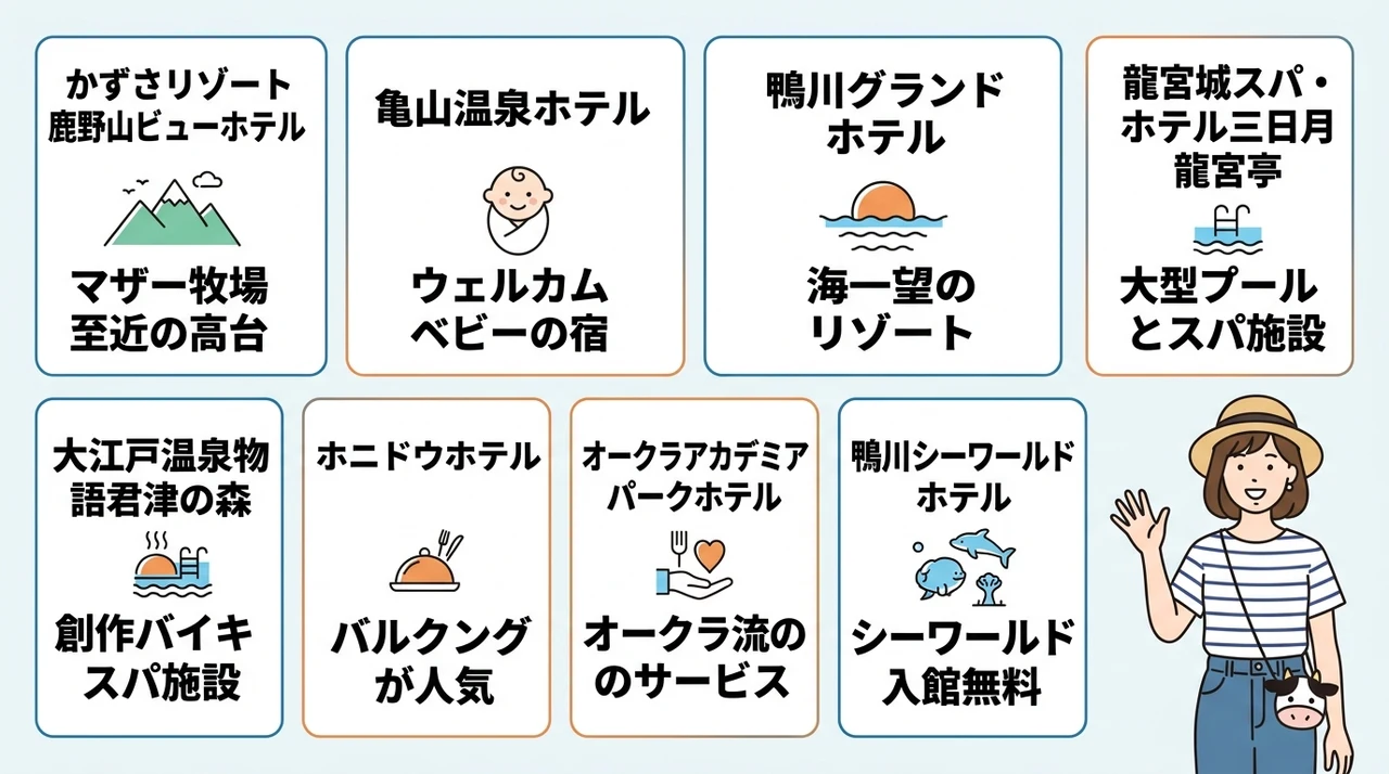 子連れ家族が本当に満足できる周辺ホテルおすすめ7選