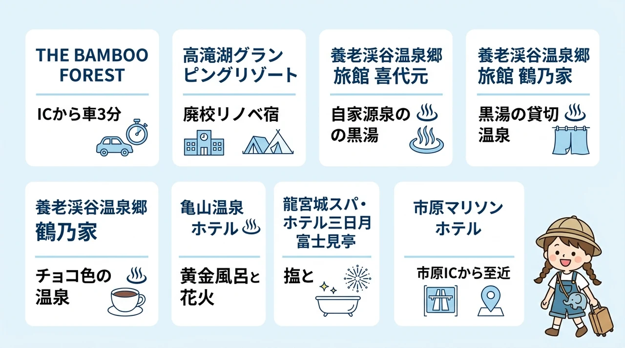 車で好アクセス!市原ぞうの国周辺の子連れにおすすめホテル7選