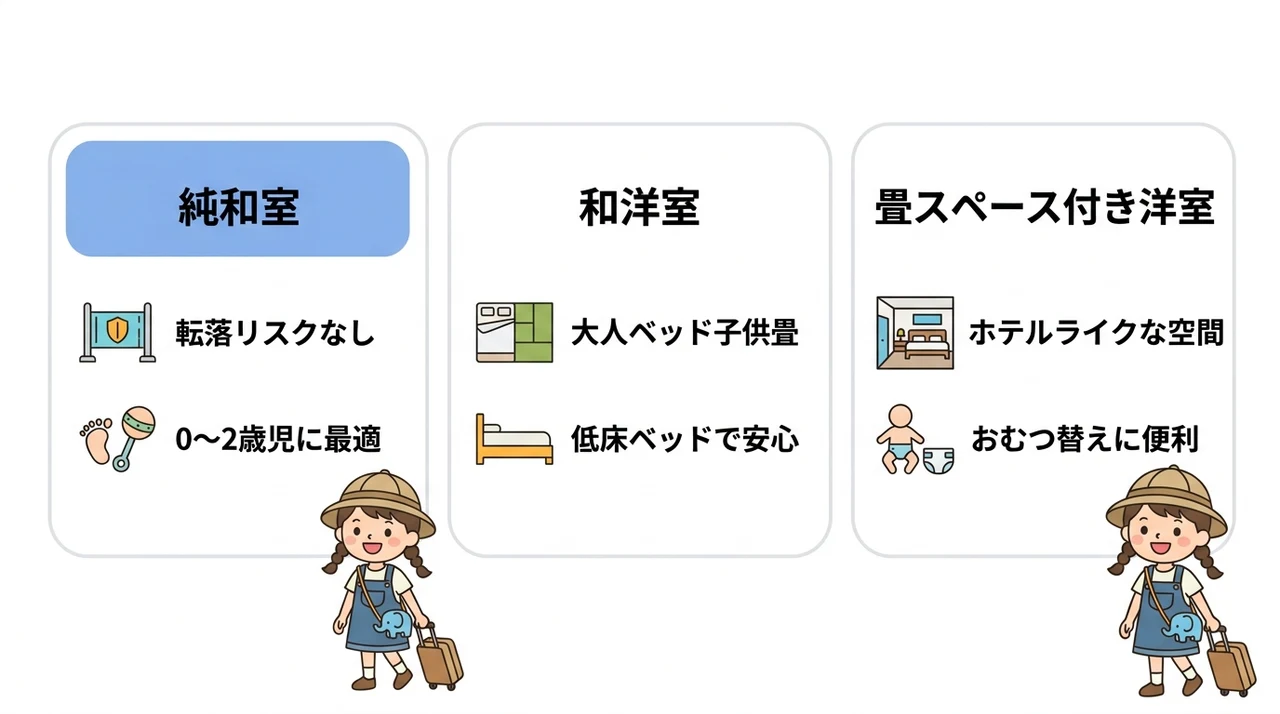 子連れ旅行の満足度を上げる客室タイプの比較と賢い選び方