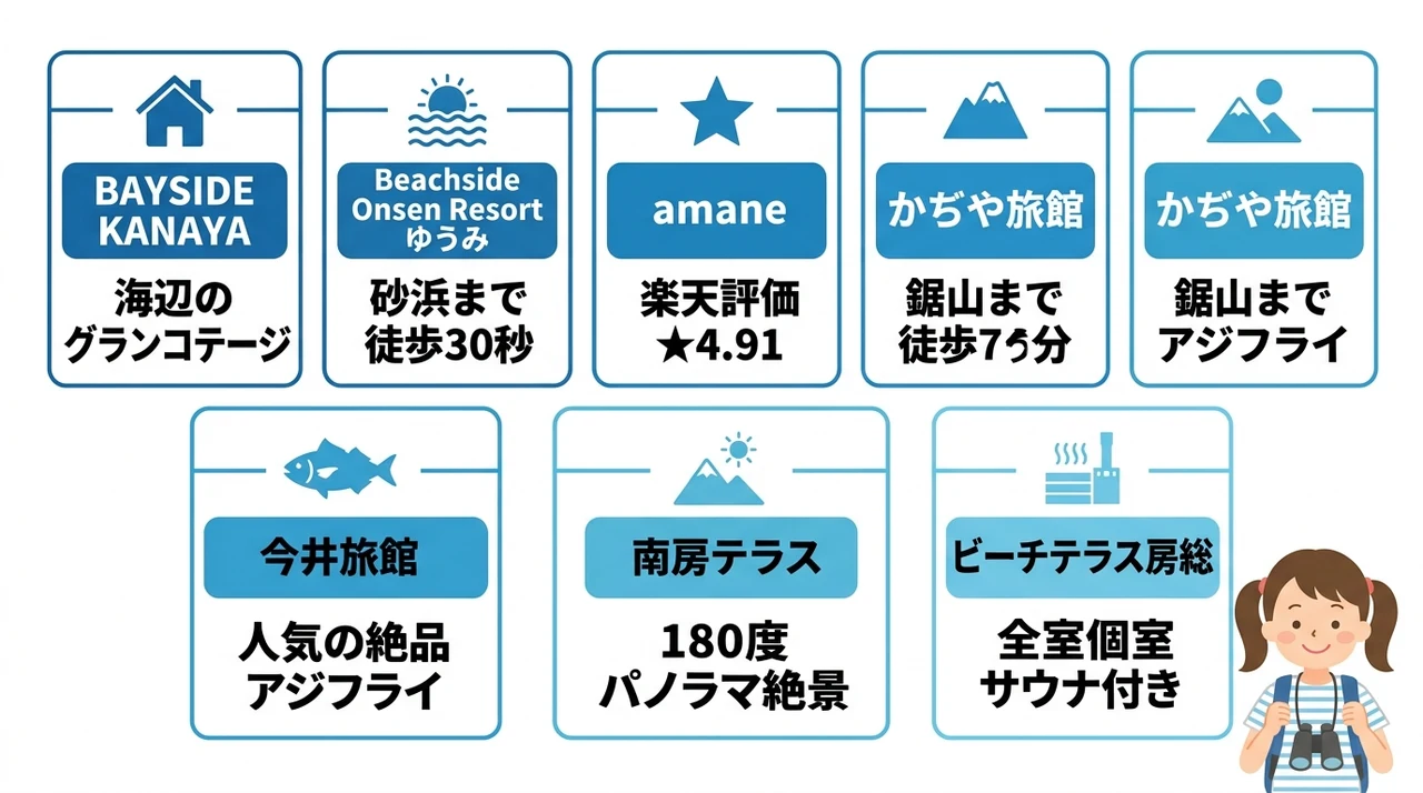 鋸山周辺で子連れ旅行におすすめのホテル7選