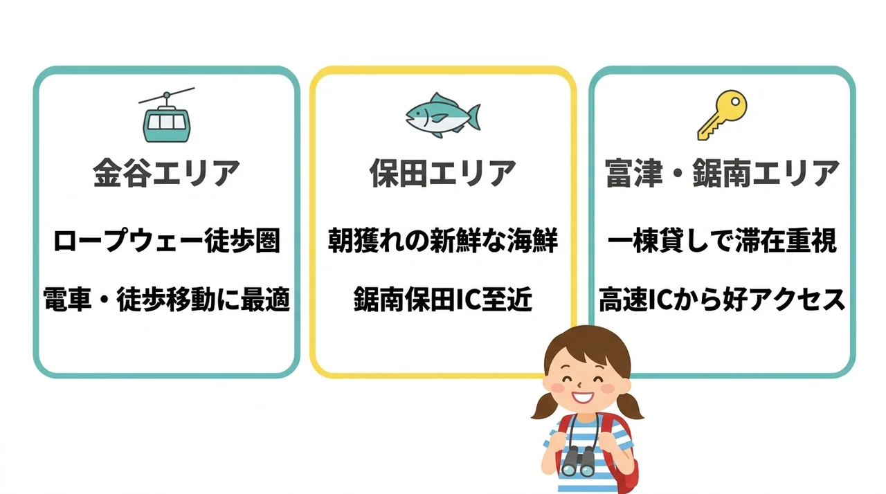 鋸山観光の拠点に便利なエリア別の立地とアクセス比較