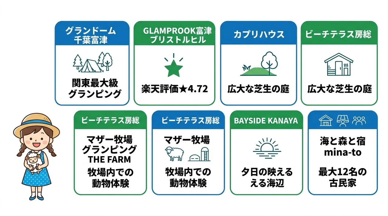 富津の子連れ旅行におすすめのホテル7選