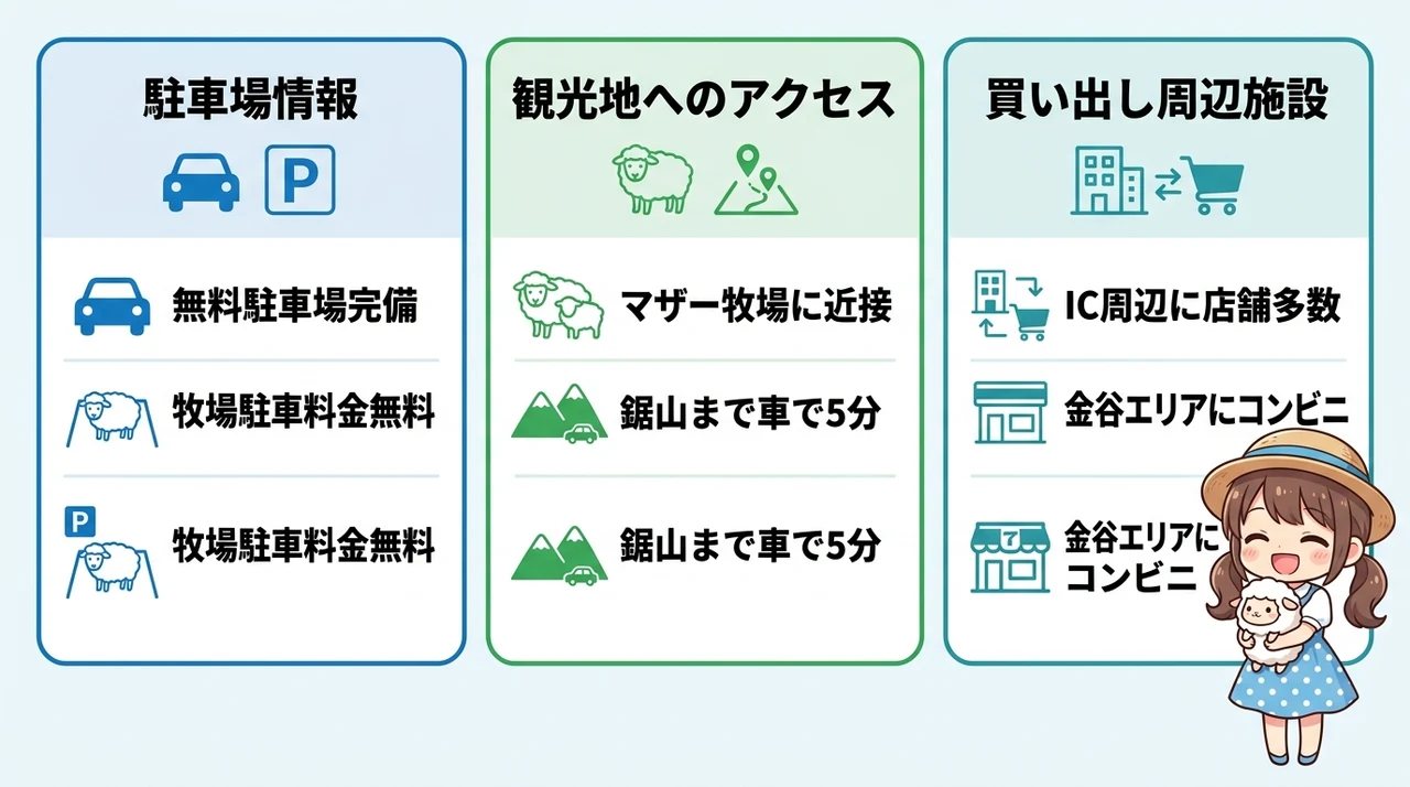 車移動に嬉しい駐車場と周辺アクセス情報