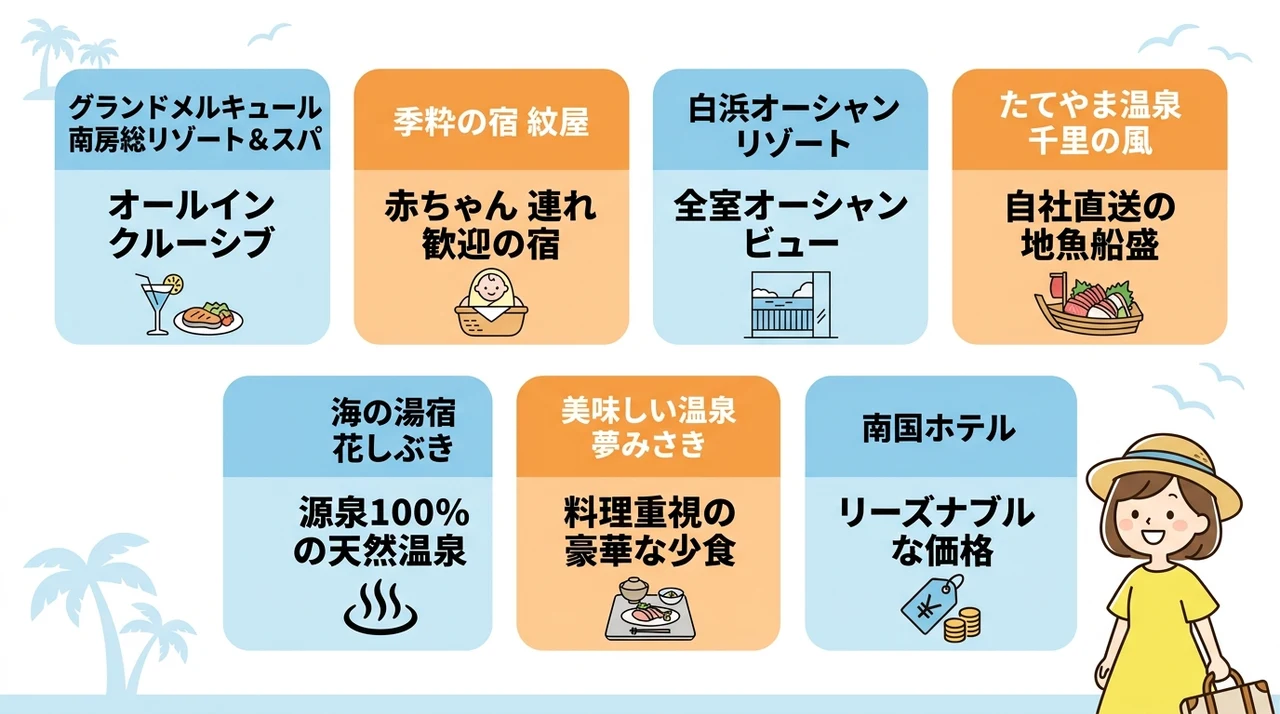 南房総で子連れ旅行におすすめのホテル7選
