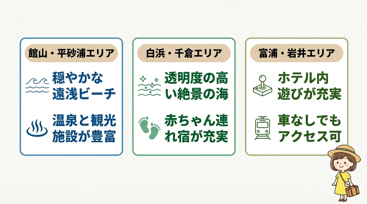エリア別に見る南房総の子連れ旅の特徴
