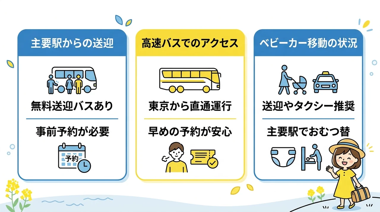車なしでも安心！公共交通機関でのアクセスと注意点