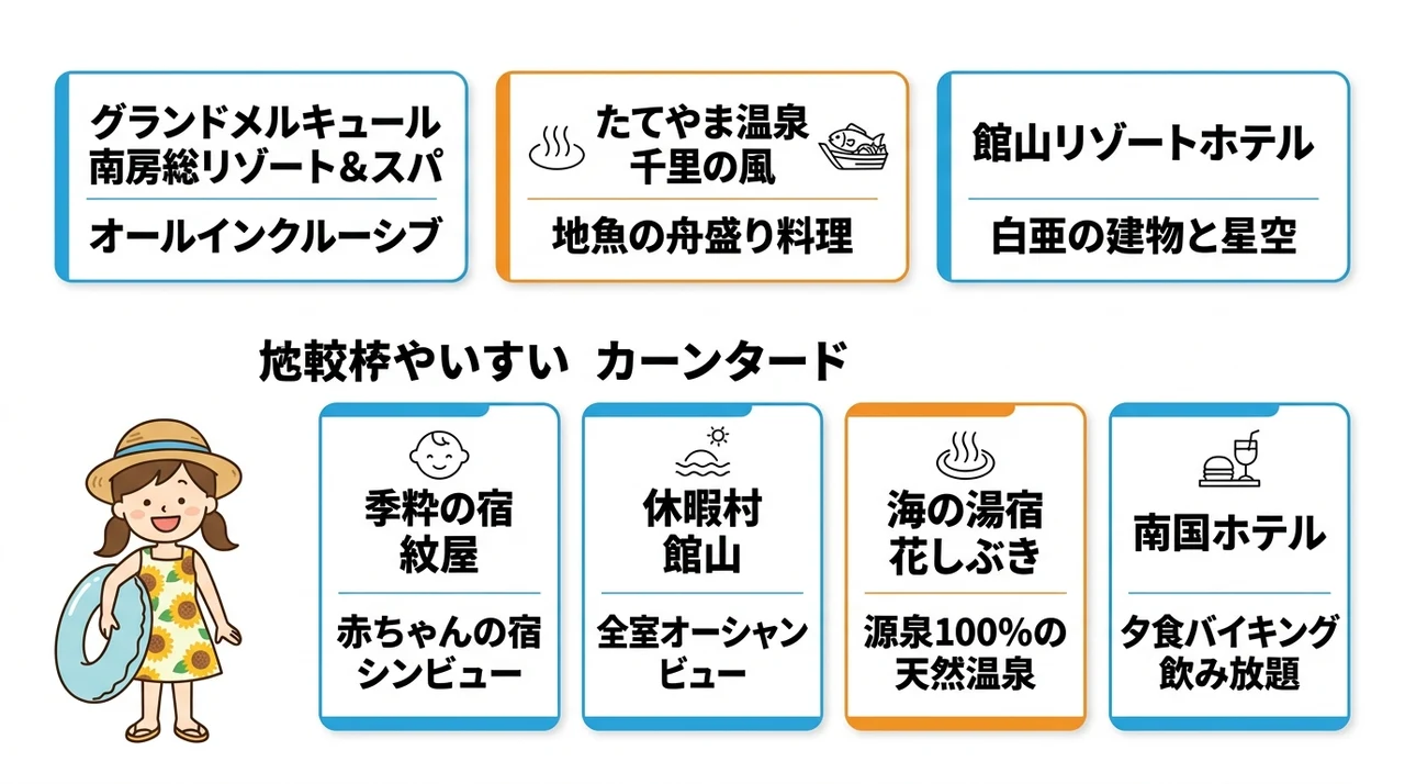 館山の子連れにおすすめホテル・旅館7選