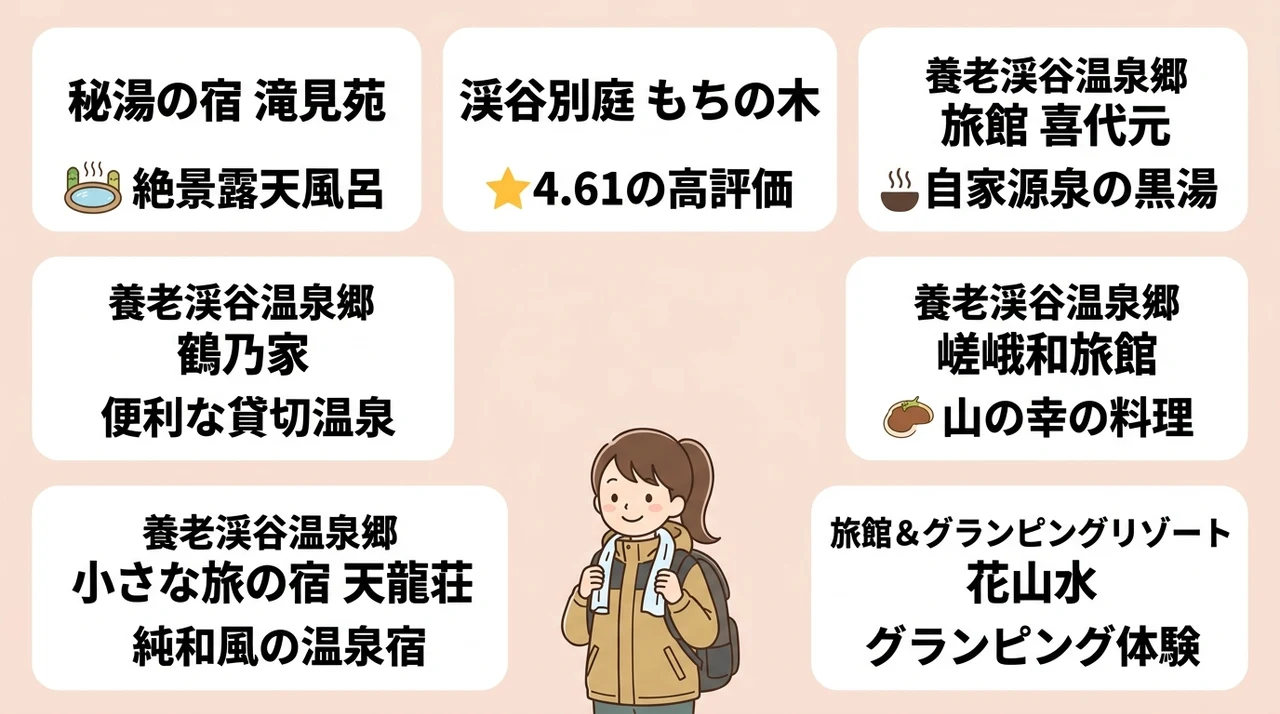 養老渓谷エリアで子連れ歓迎の宿泊施設おすすめ7選