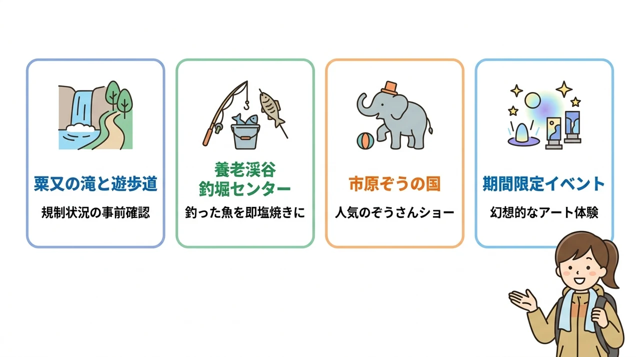 養老渓谷の子連れ旅行を充実させる周辺スポット情報