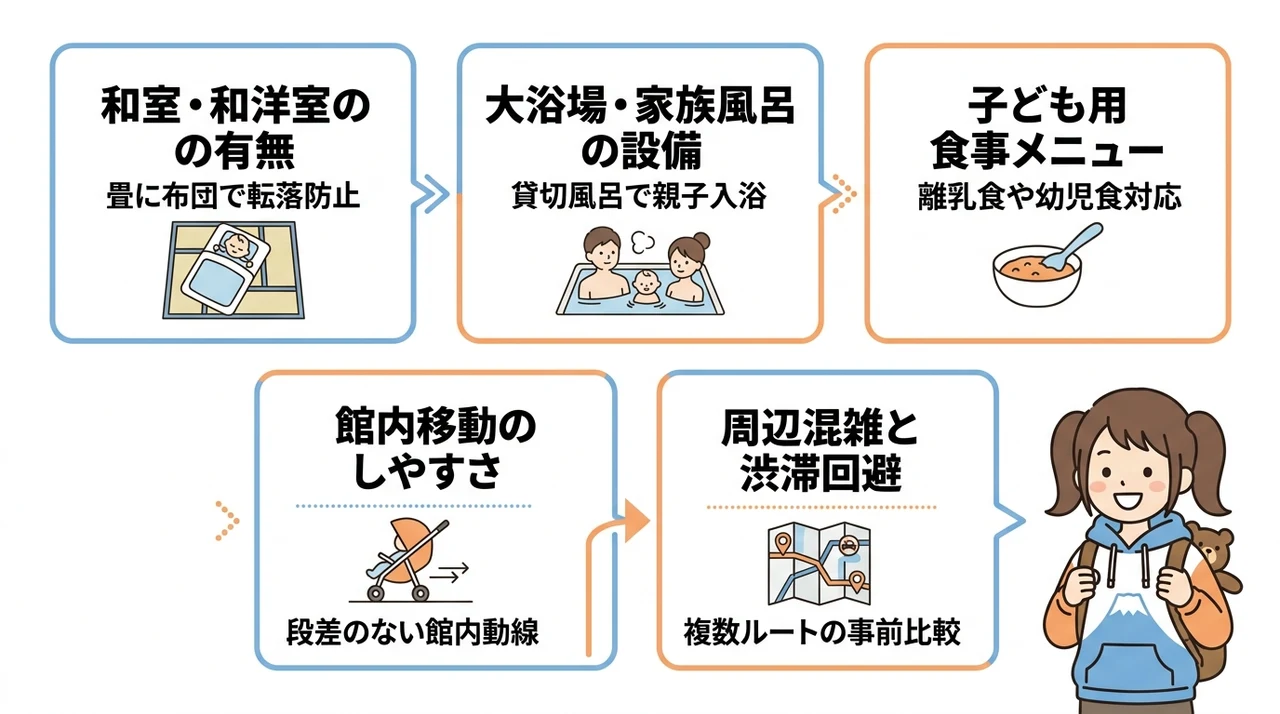 赤ちゃん連れがホテルを選ぶ際の5つの安心条件