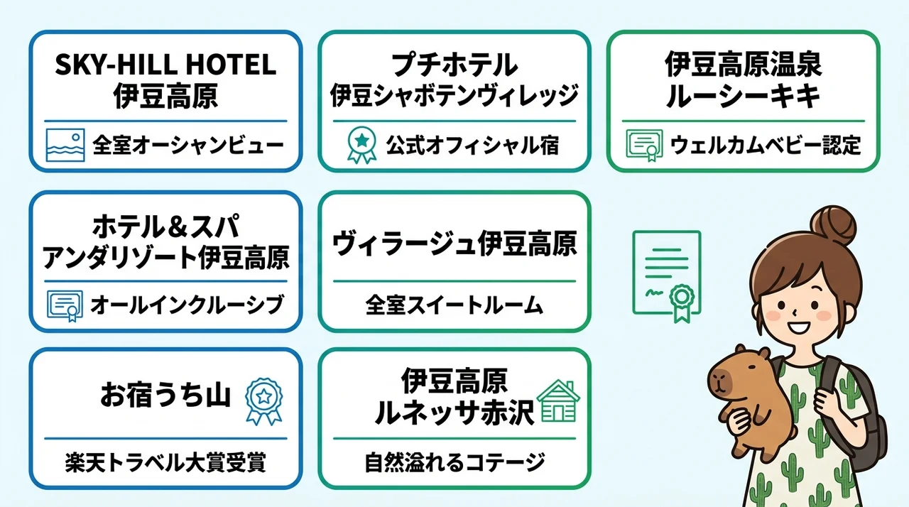 伊豆シャボテン動物公園周辺で子連れにおすすめのホテル7選