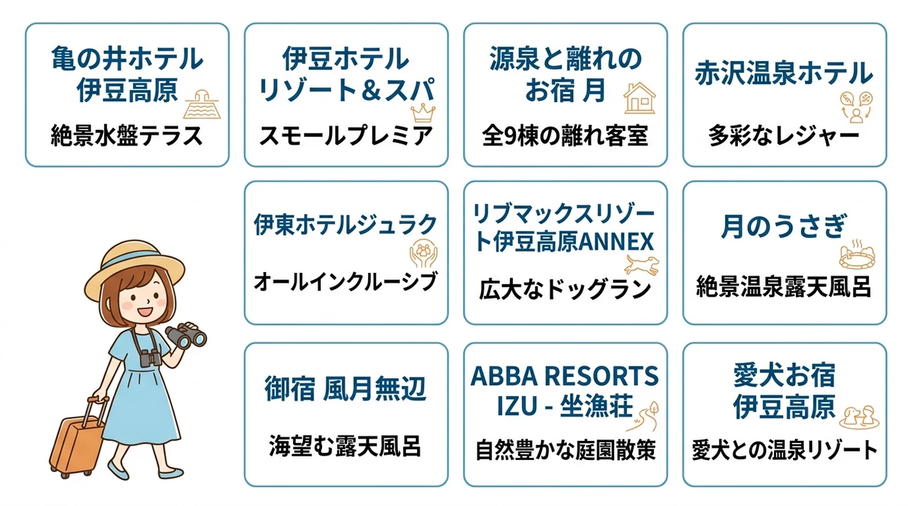 子連れ家族におすすめの城ヶ崎海岸周辺ホテル10選