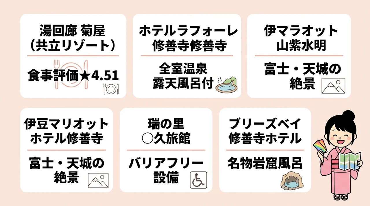 修善寺虹の郷周辺の子連れにおすすめホテル5選