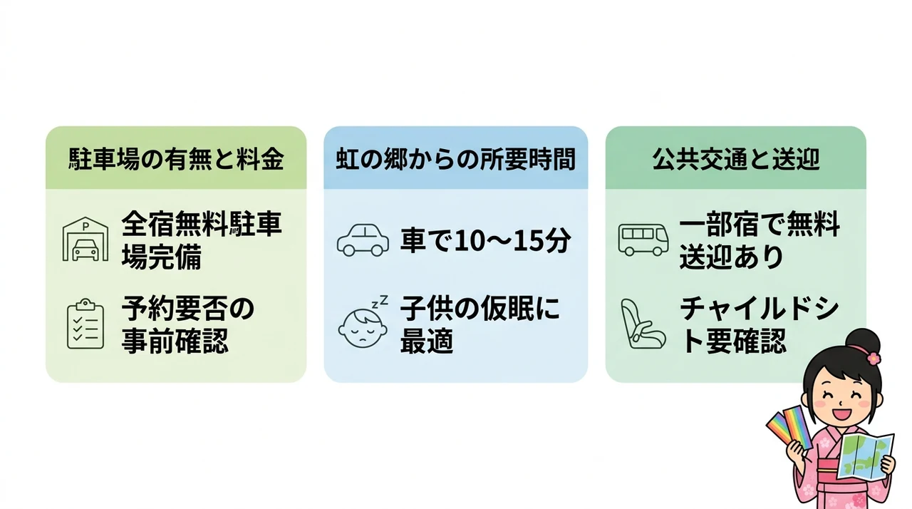 修善寺虹の郷周辺ホテルの駐車場とアクセス比較