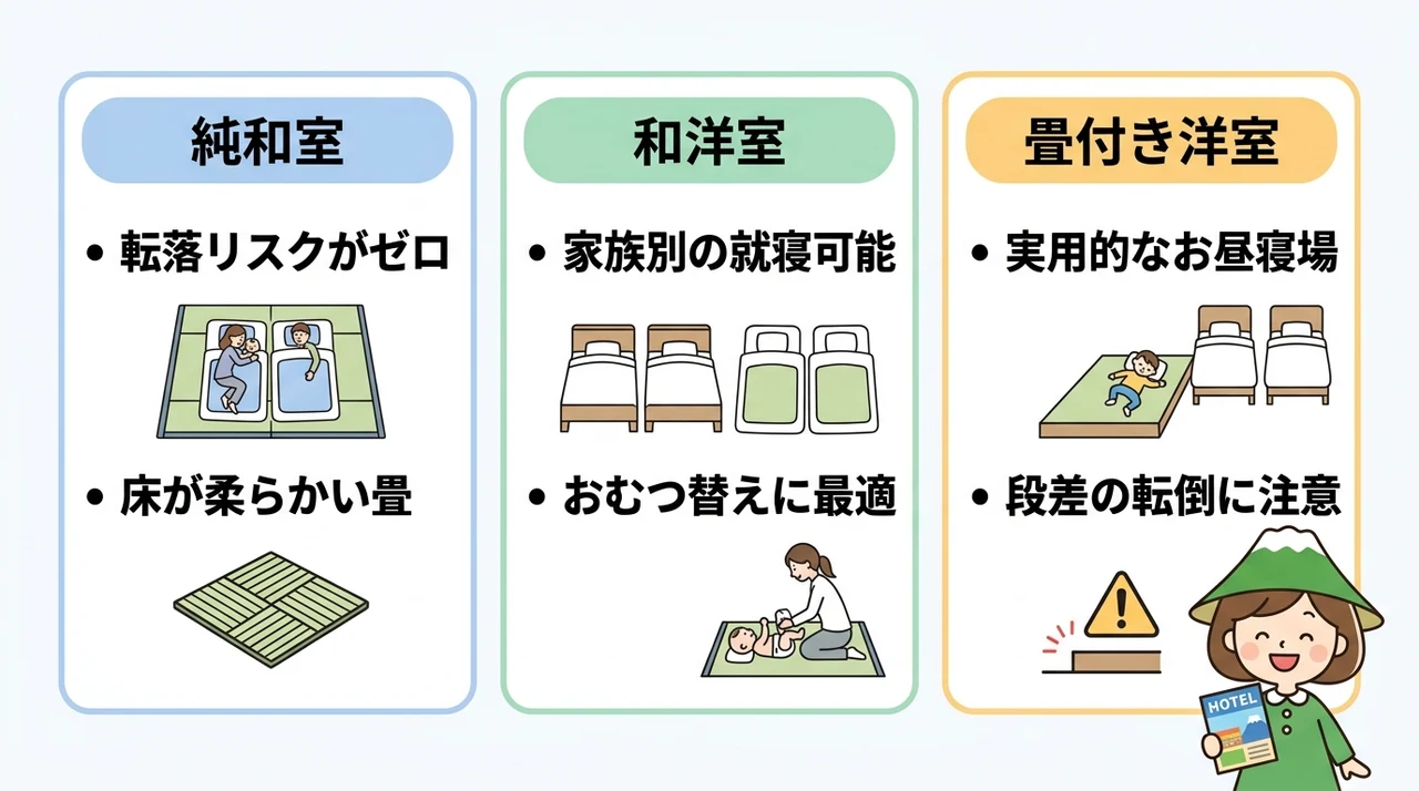 子連れ旅行で知っておきたい客室タイプの違いと選び方