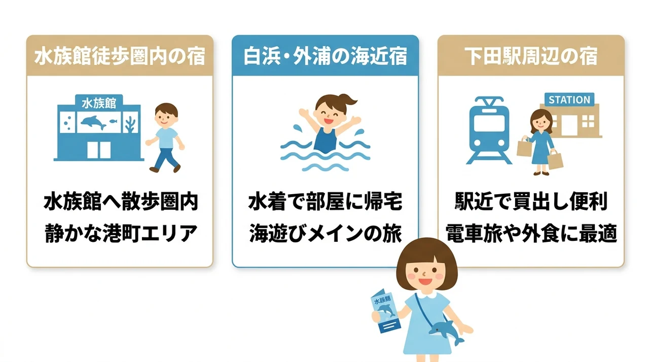 水族館と海水浴を楽しむエリア別の宿泊戦略