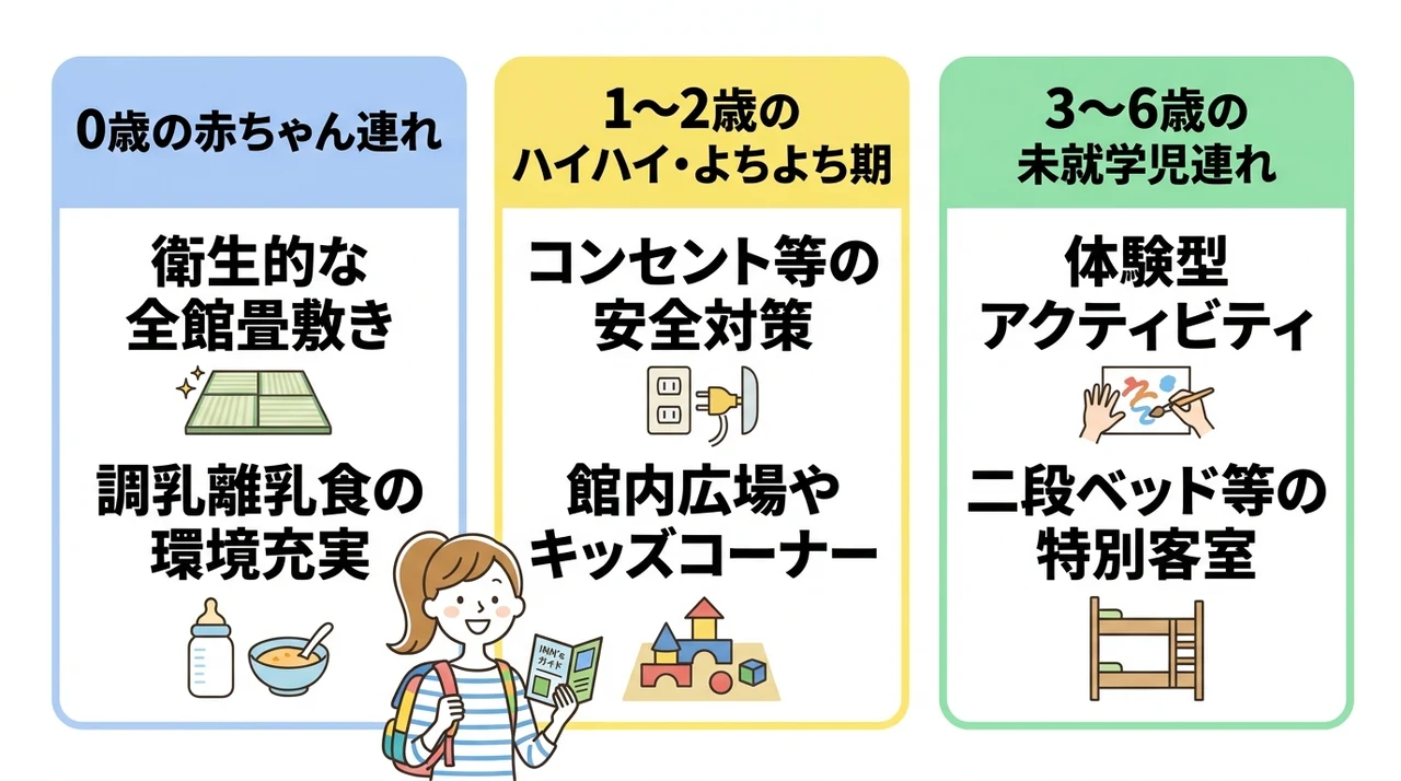 月齢別に見る伊豆高原のおすすめ宿選び