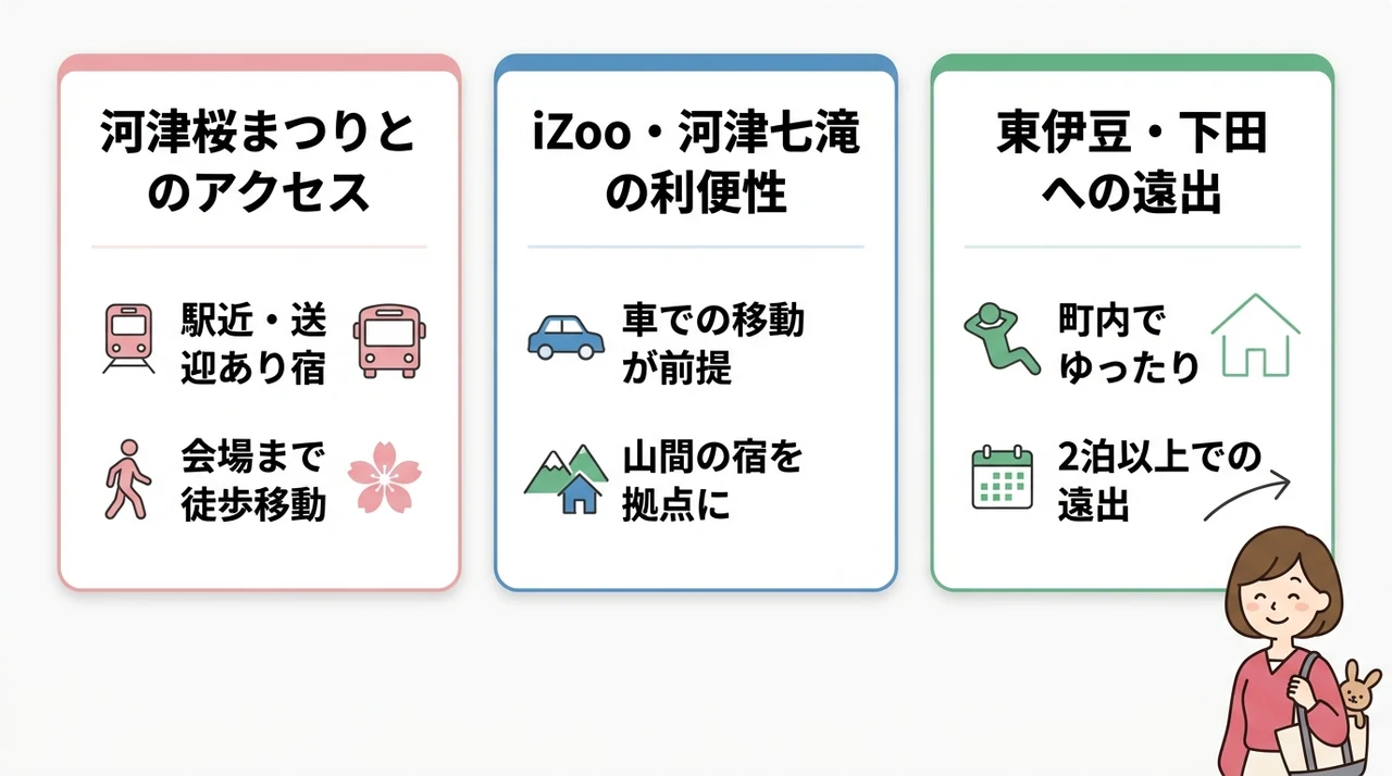 河津観光と周辺エリアの使い分け方