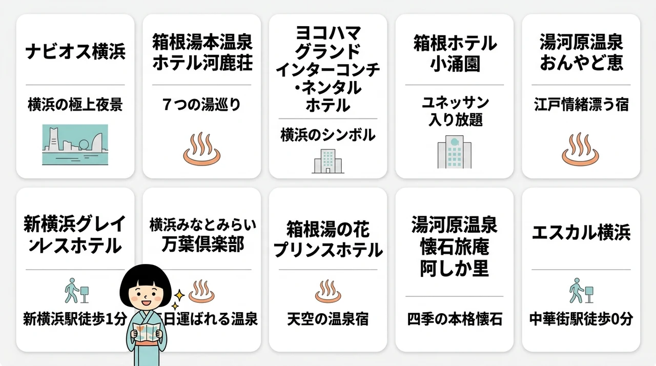 エリア別で比較する神奈川の子連れ和室宿おすすめ10選