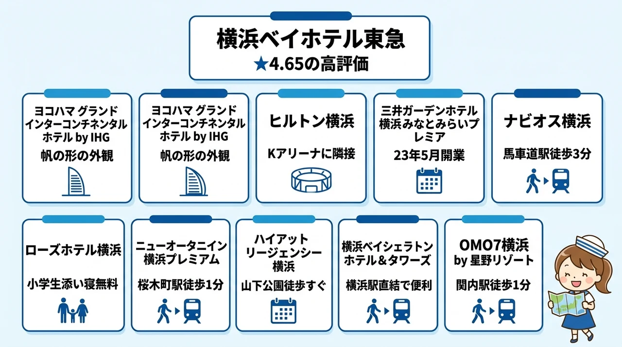 エリア別で選ぶ子連れにおすすめの横浜ホテル10選